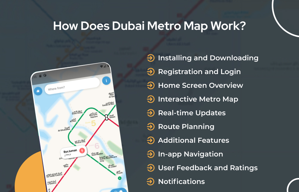 How Does Dubai Metro Map Work?