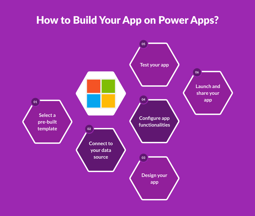 How to Build Your App on Power Apps?