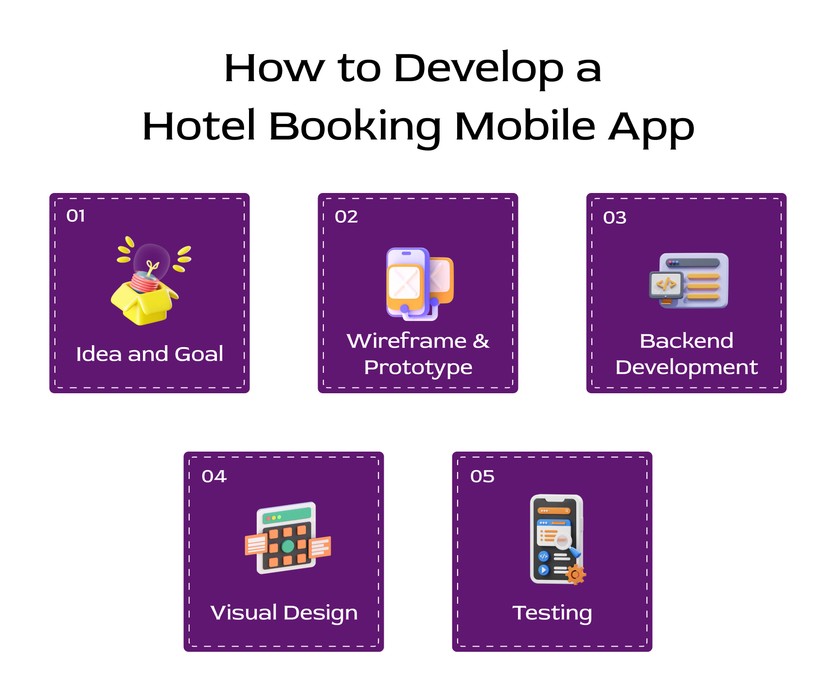 How to Innovatively Develop A Hotel Booking App In Dubai 2024 – A ...