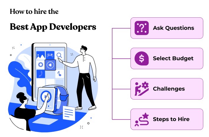 How to hire the Best App Developers