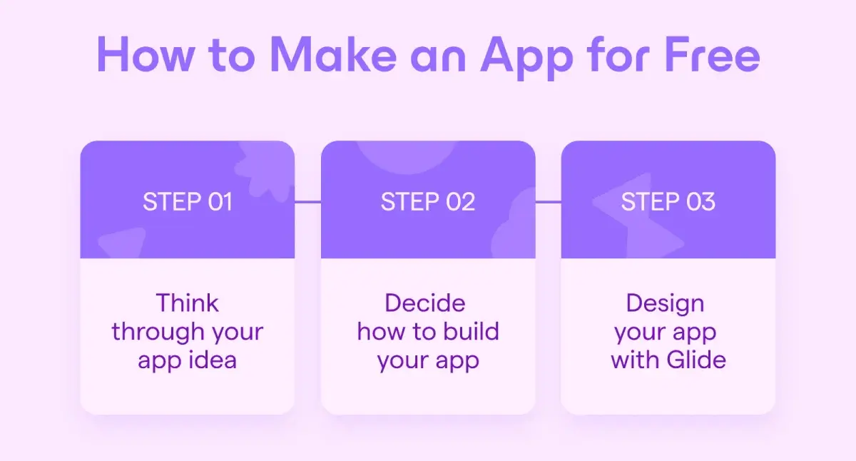 how to make app free