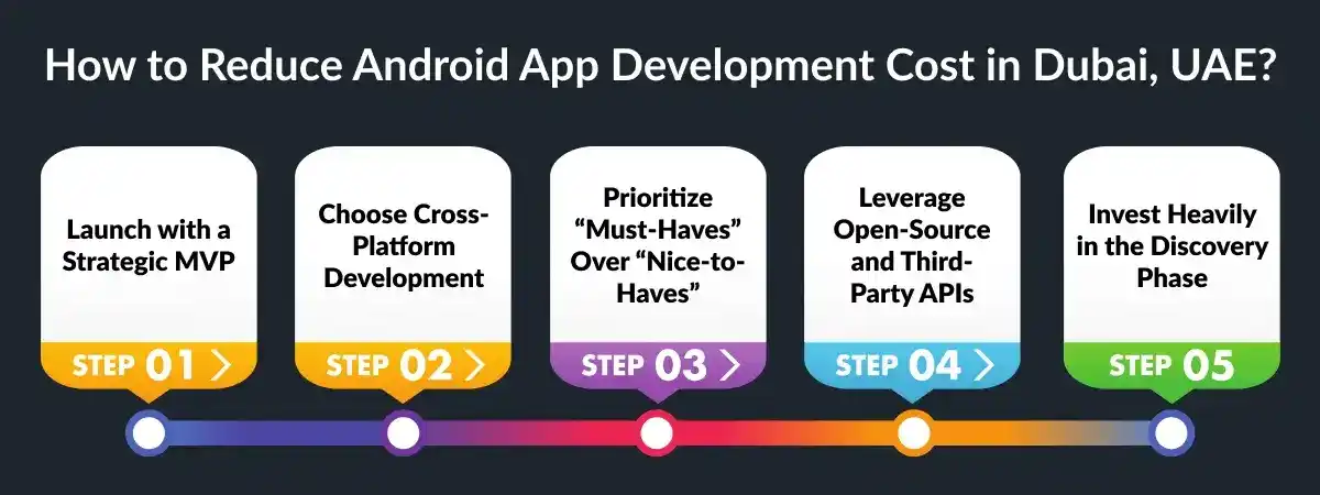 How to reduce Android app development cost in Dubai, UAE, including tips like MVP development, cross-platform tools, feature prioritization, outsourcing, and efficient project planning.