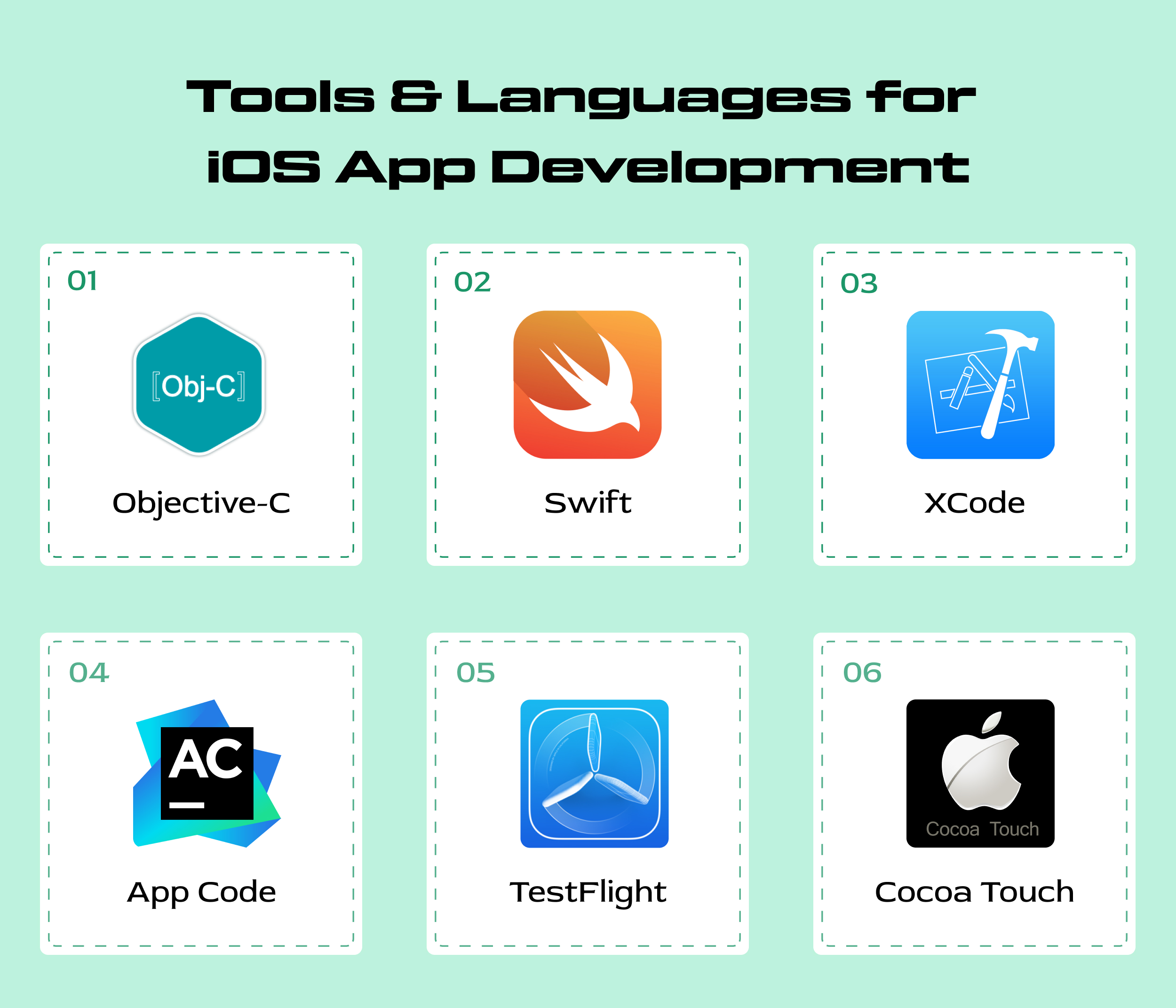 Tools & Languages for iOS App Development