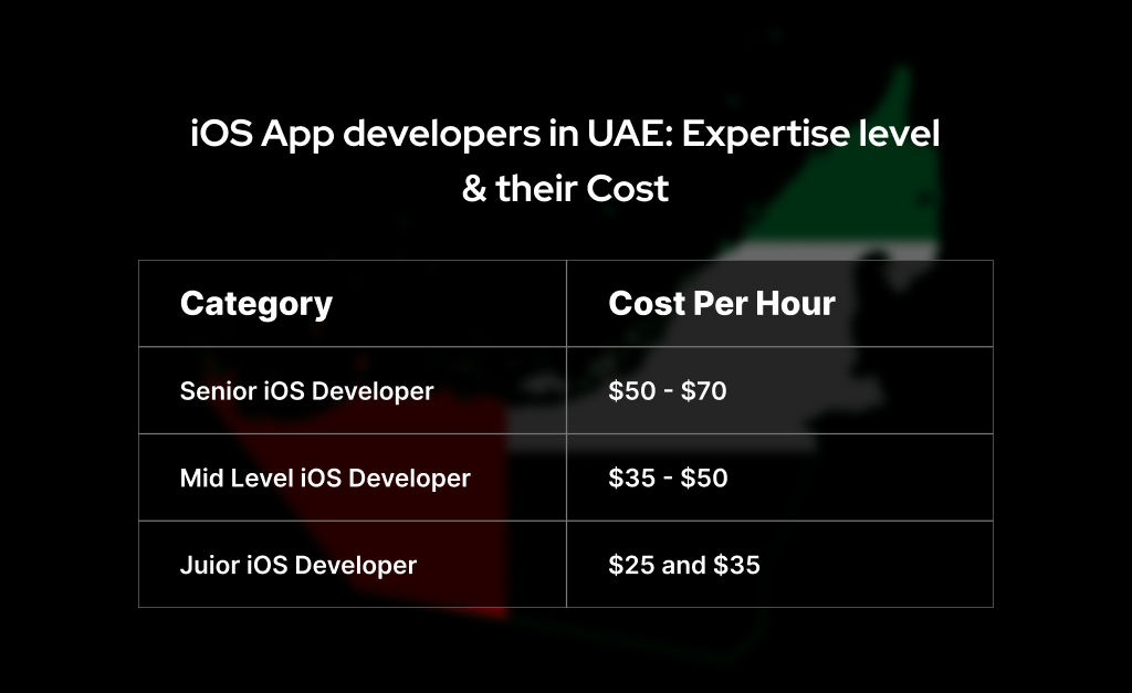 app development dubai