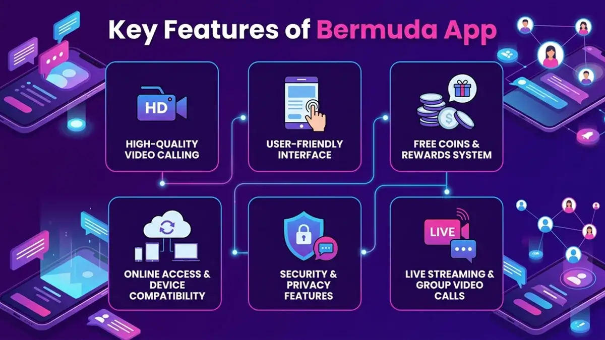 key features of Bermuda App including high-quality video calling, rewards system, device compatibility, security features, and live streaming group video calls