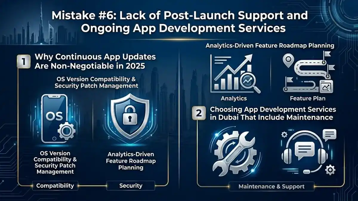mobile app post-launch support mistakes in Dubai, including OS compatibility, security updates, analytics-driven planning, and maintenance services