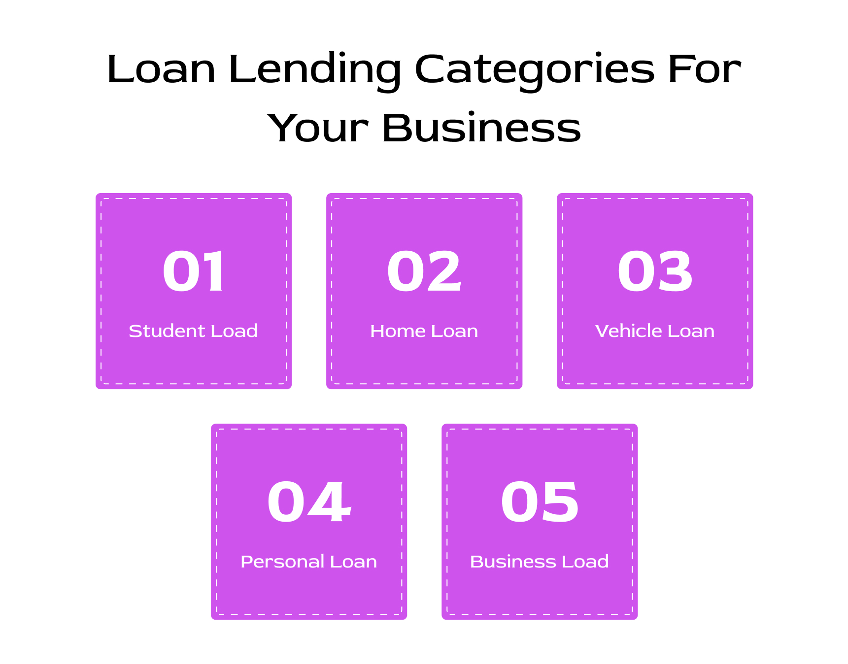 Loan Lending Categories For Your Business