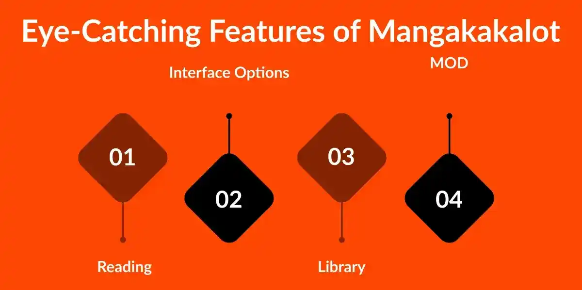 Mangakakalot Features