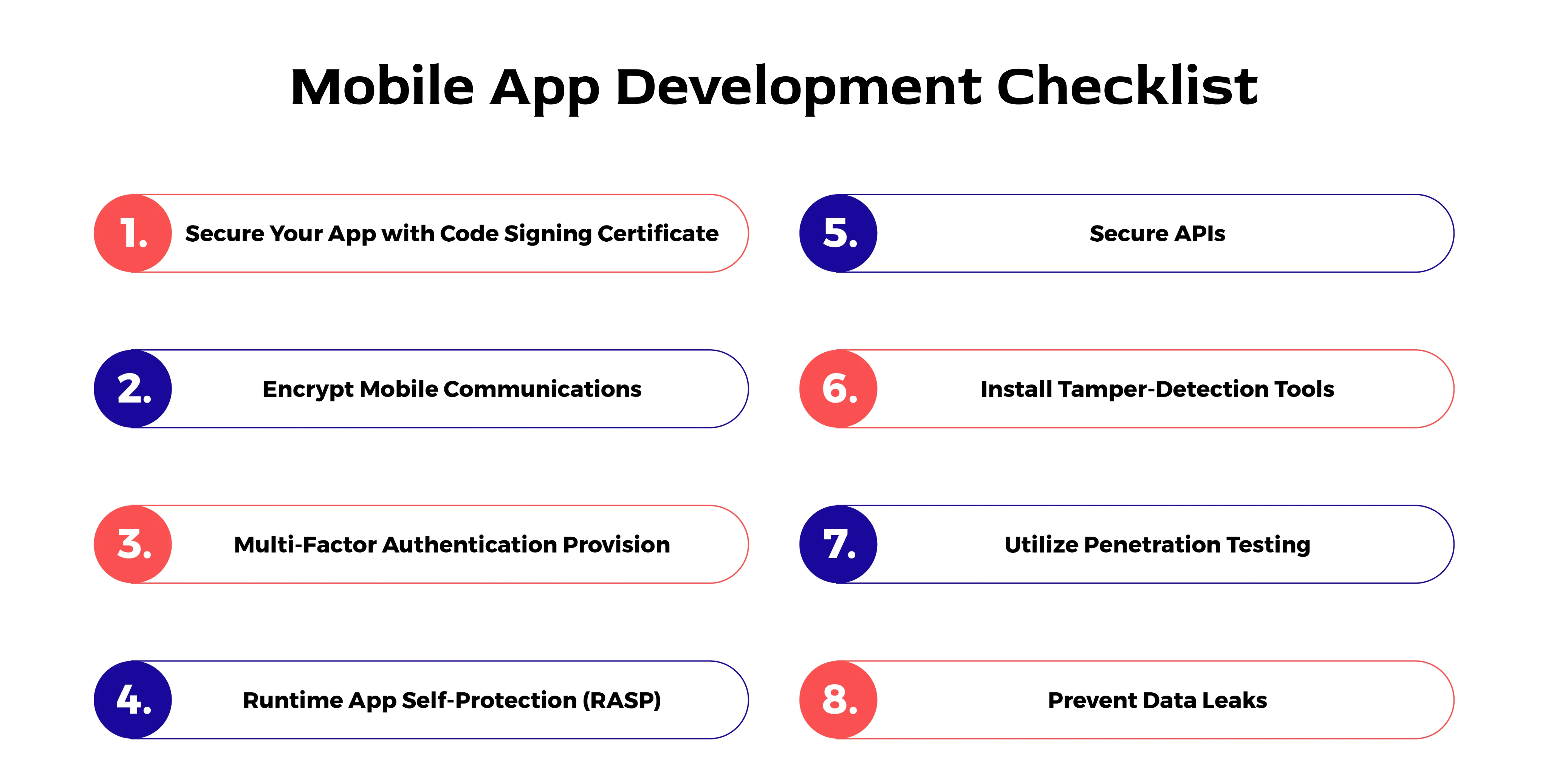 Mobile App Development Dubai Checklist