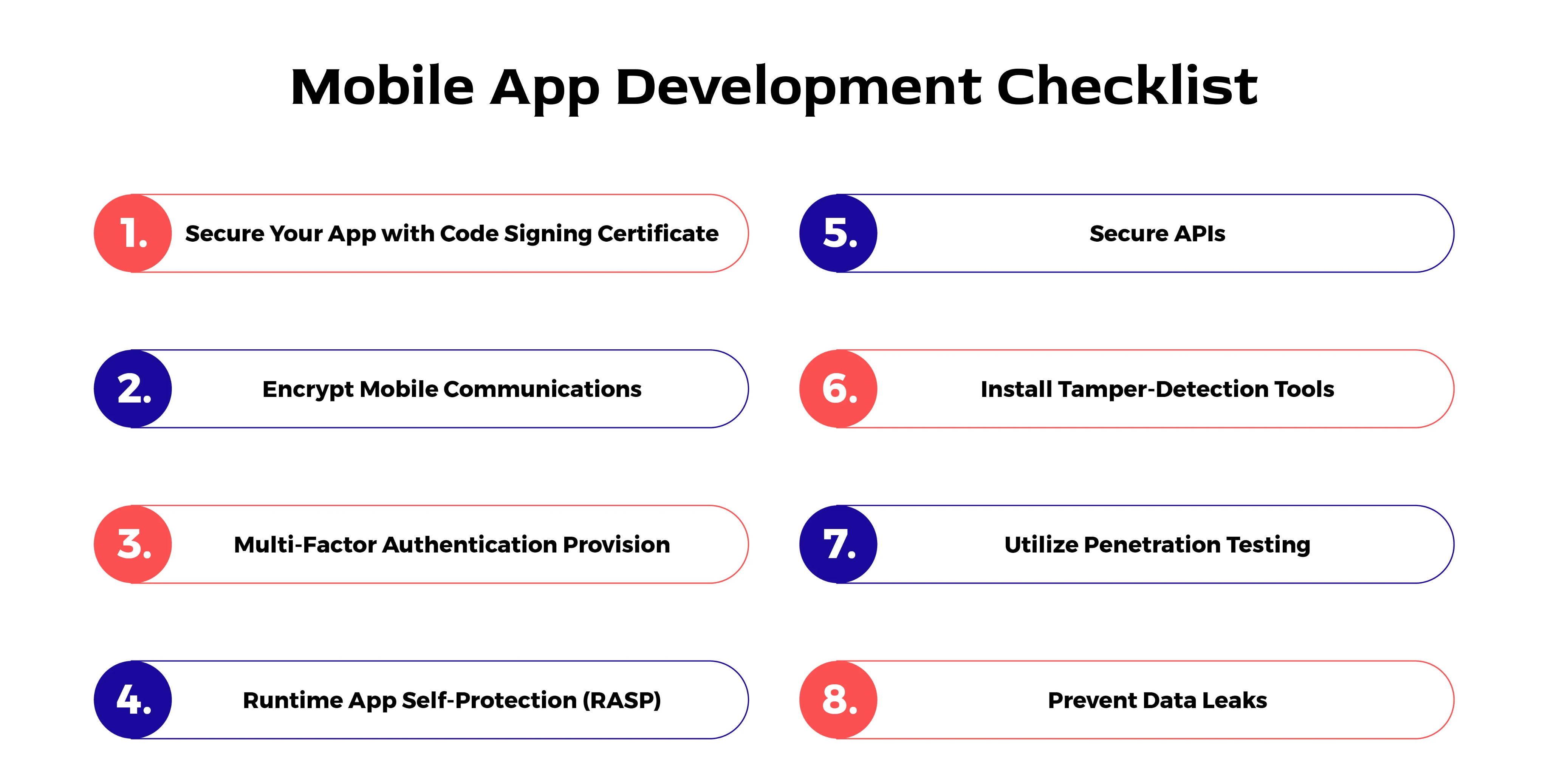 Here Is The Mobile App Development Dubai Checklist 2024: Your Top 10 ...