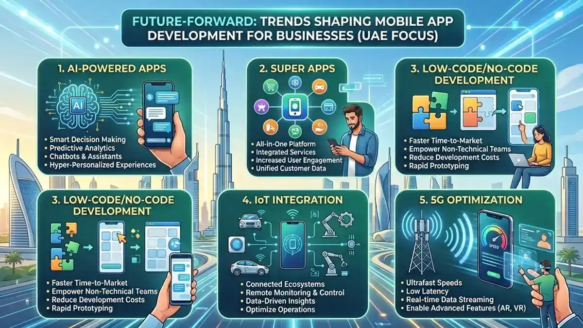 mobile app development trends for businesses