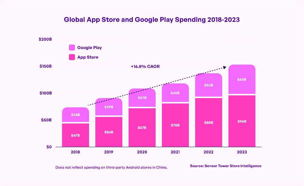 Mobile App Monetization