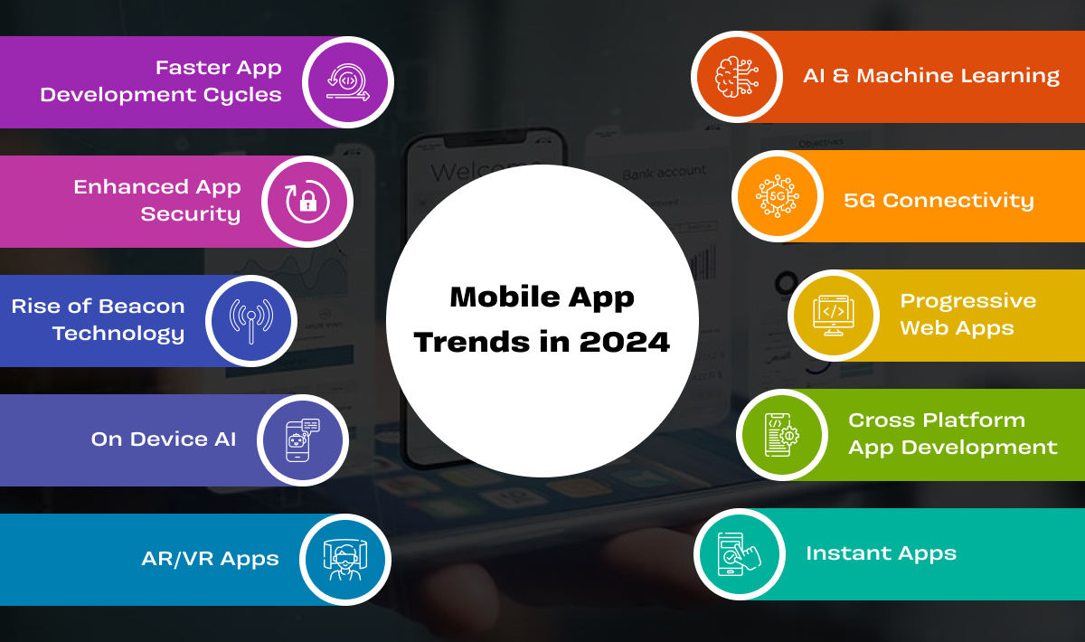 Mobile App Trends in 2024