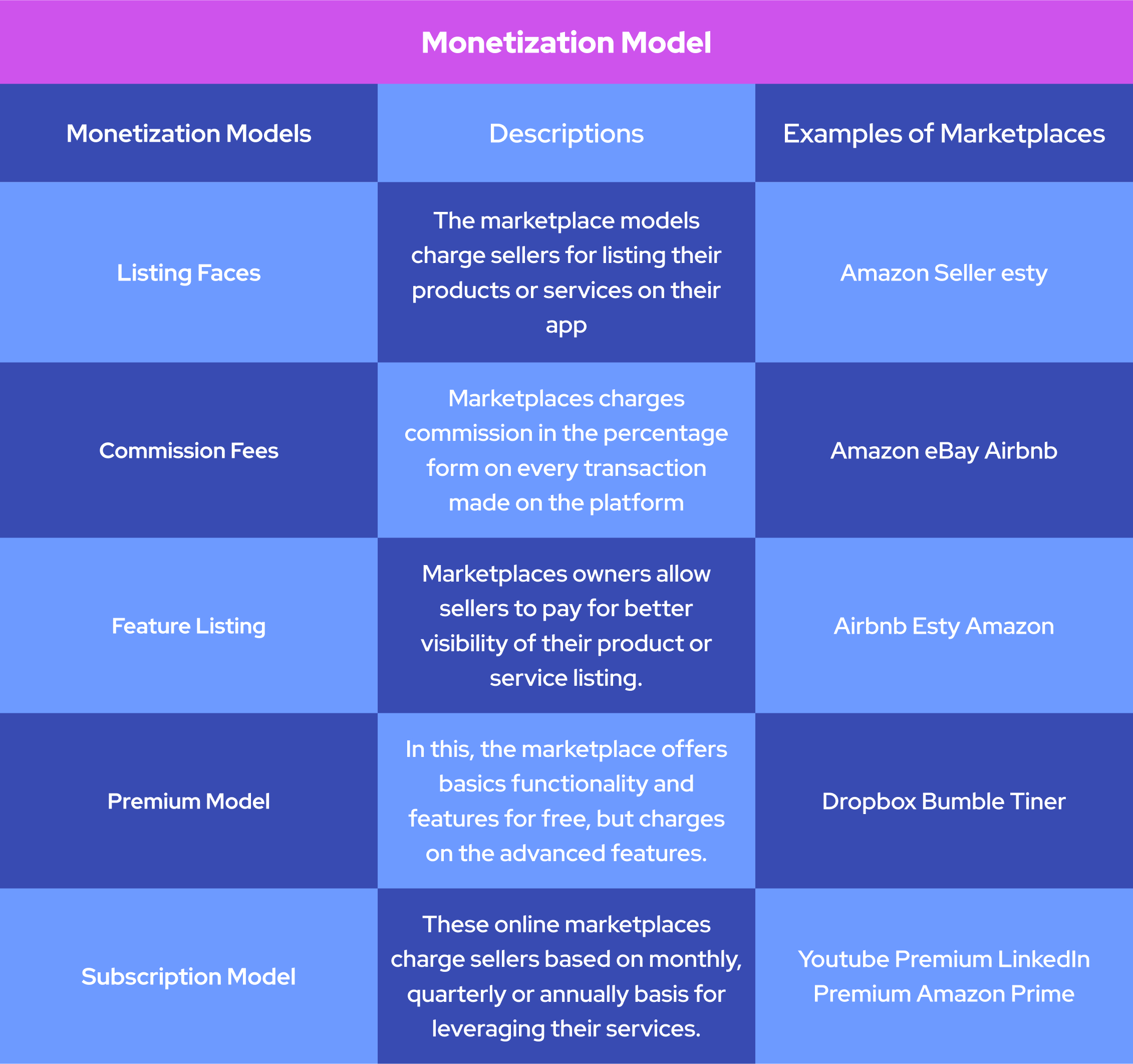 Monetization Model