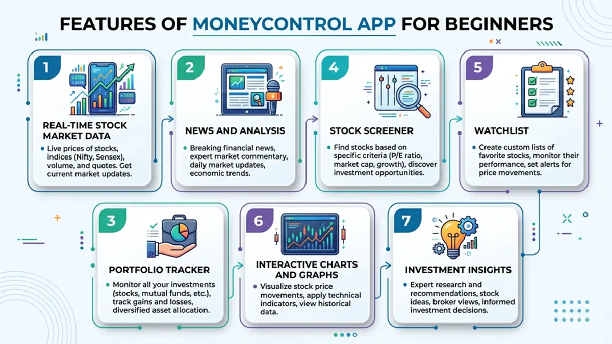 Features of Moneycontrol App