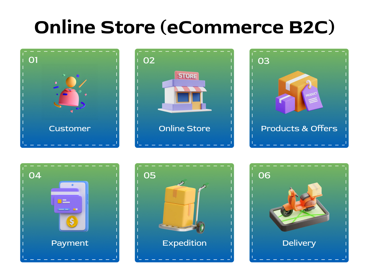 Online Store (eCommerce B2C)