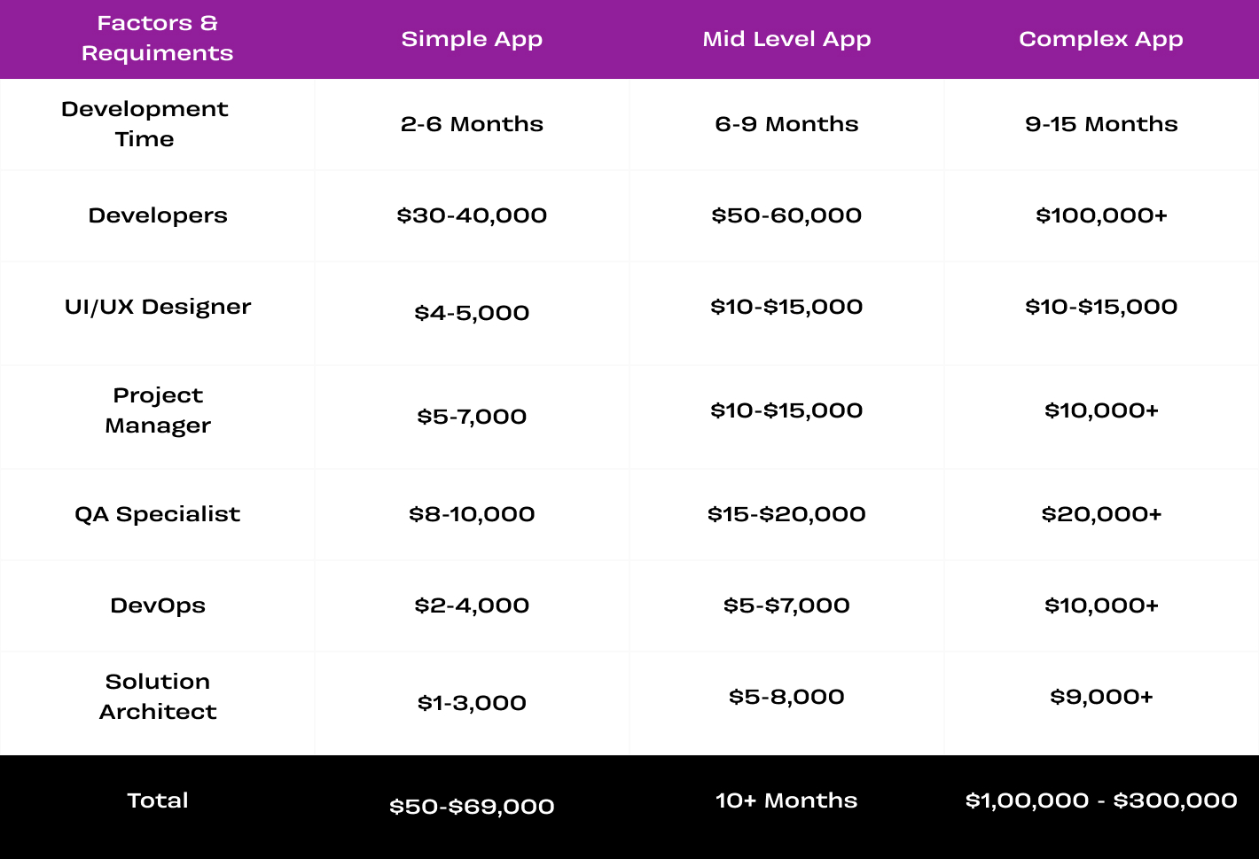 Price Estimates Of Mobile Application Development