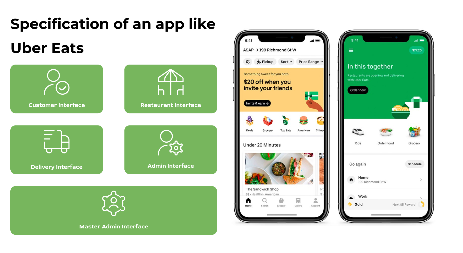 How Much Does It Cost To Build and App Like UberEats?