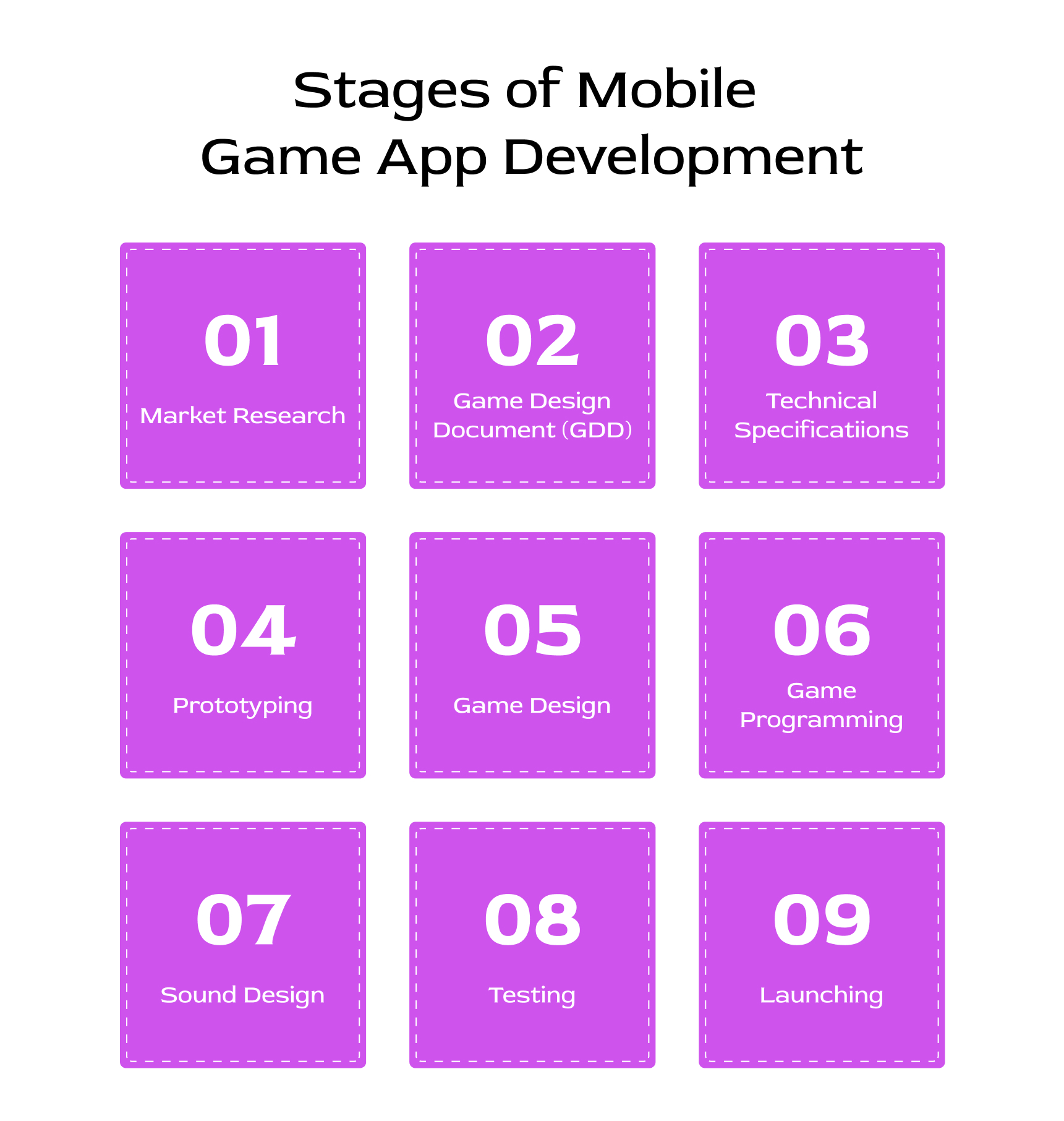 Stages of Mobile  Game App Development