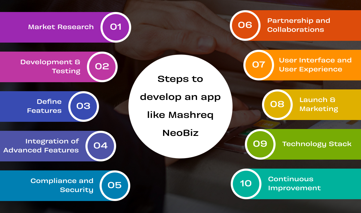 steps to develop an app like mashreq neobiz