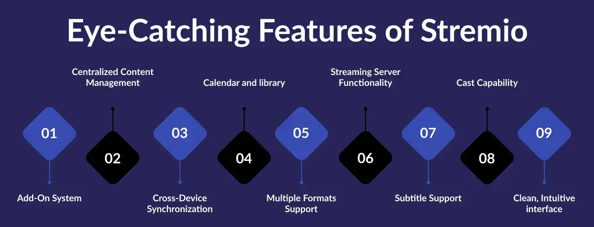 Key Features of Stremio App