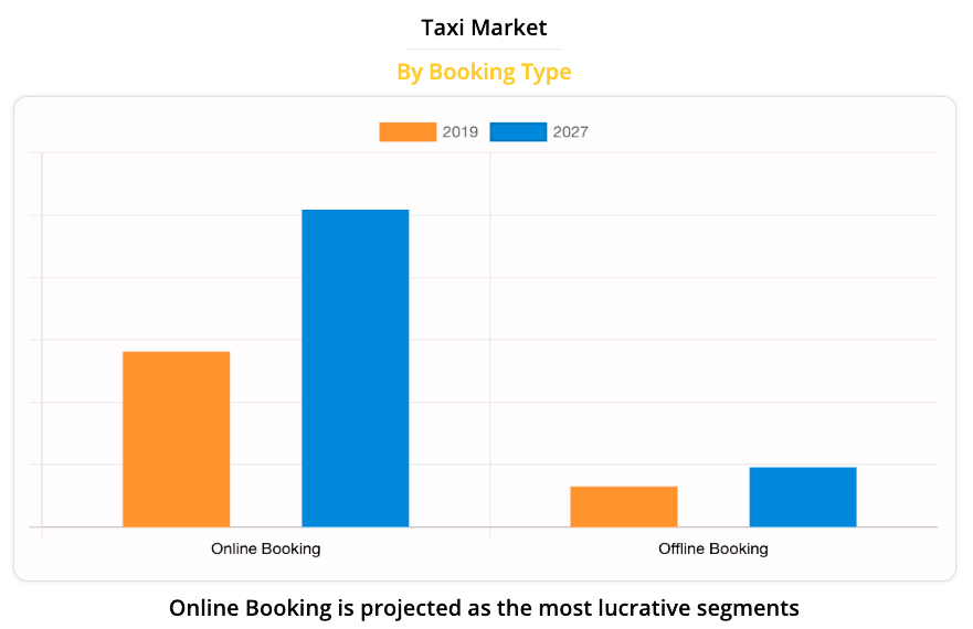 Taxi Market Booking 2019-2027