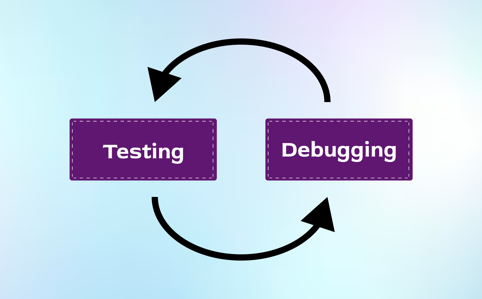 Testing & Debugging