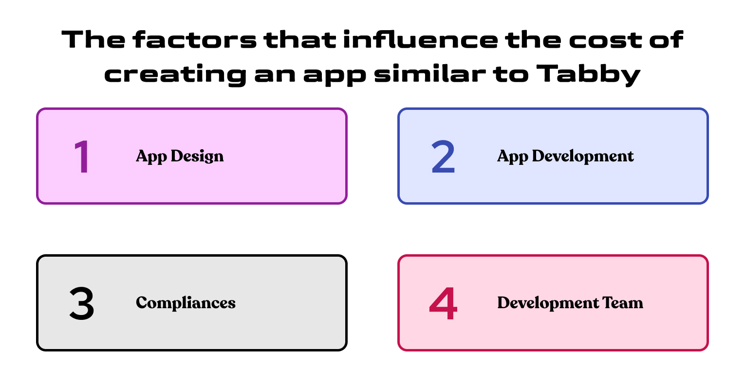 the factors that influence the cost of creating an app similar to tabby