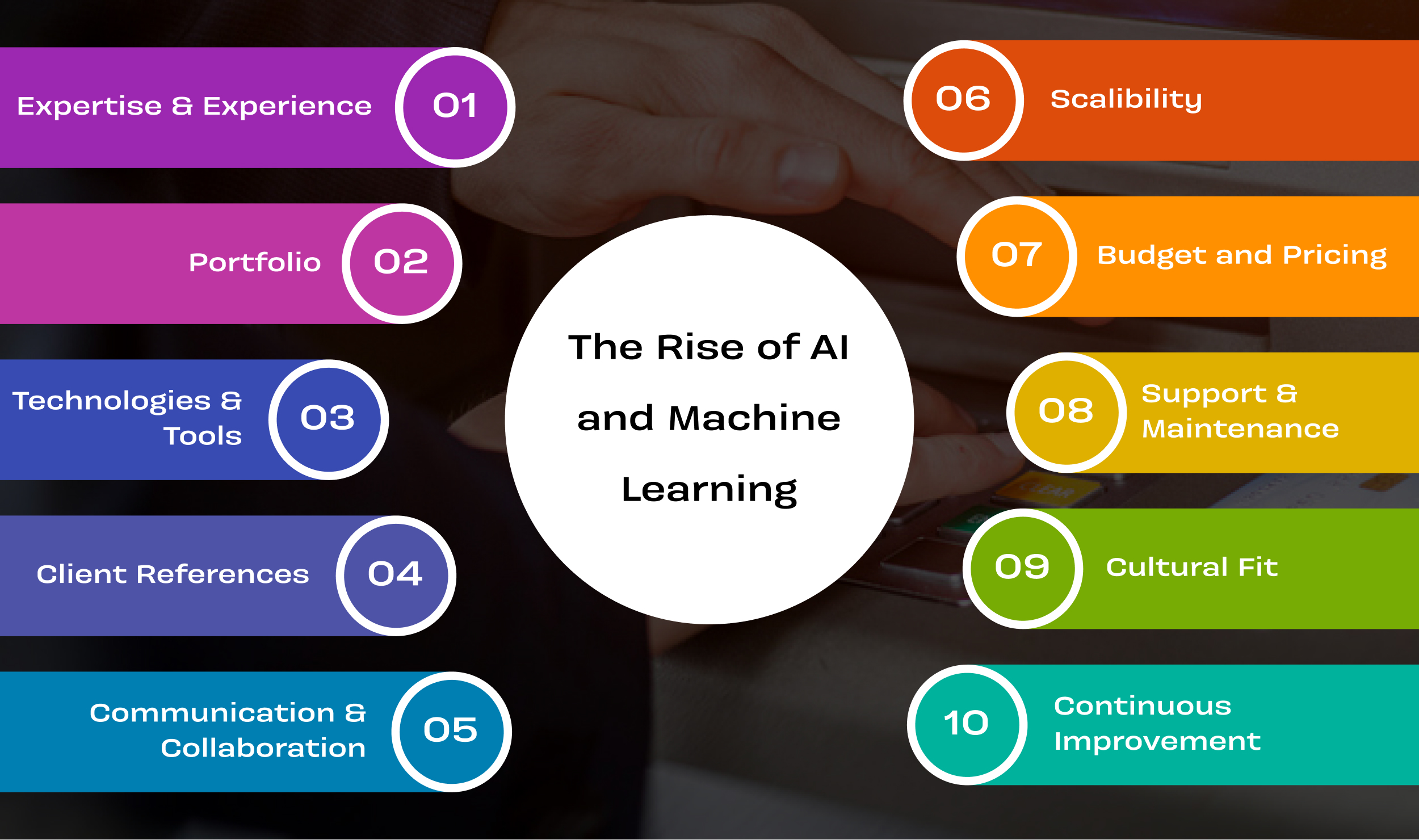 The Rise Of AI And Machine Learning