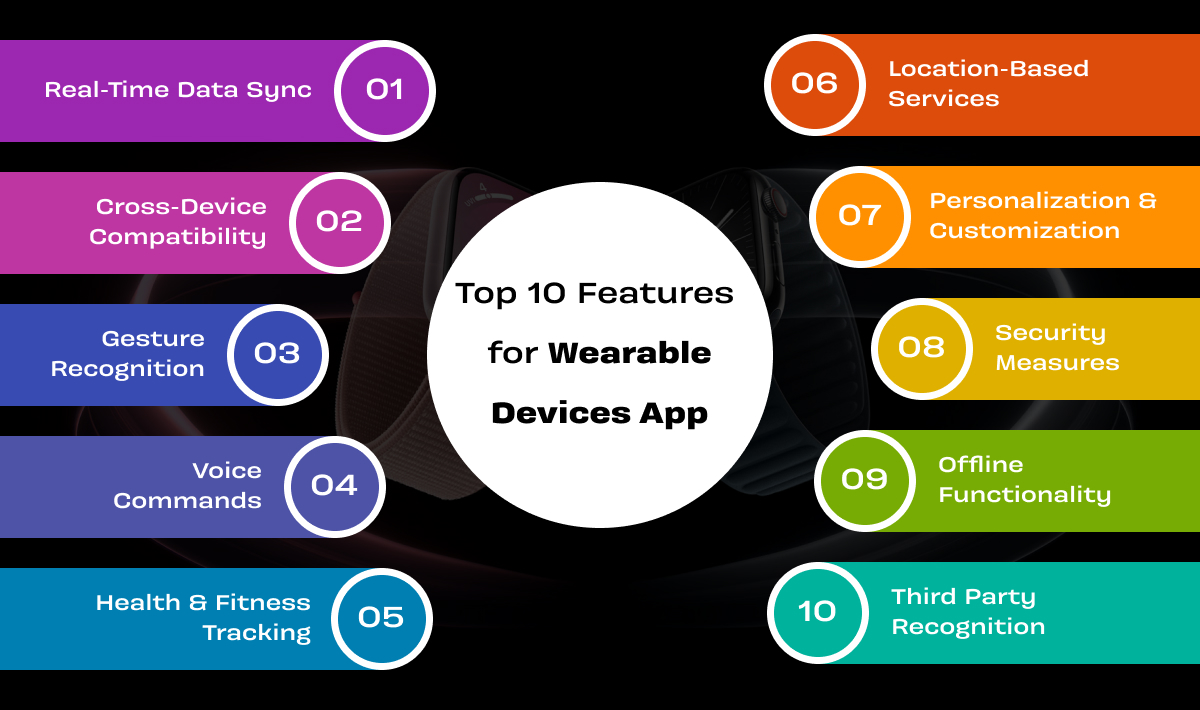 Top 10 Features  for Wearable Devices App