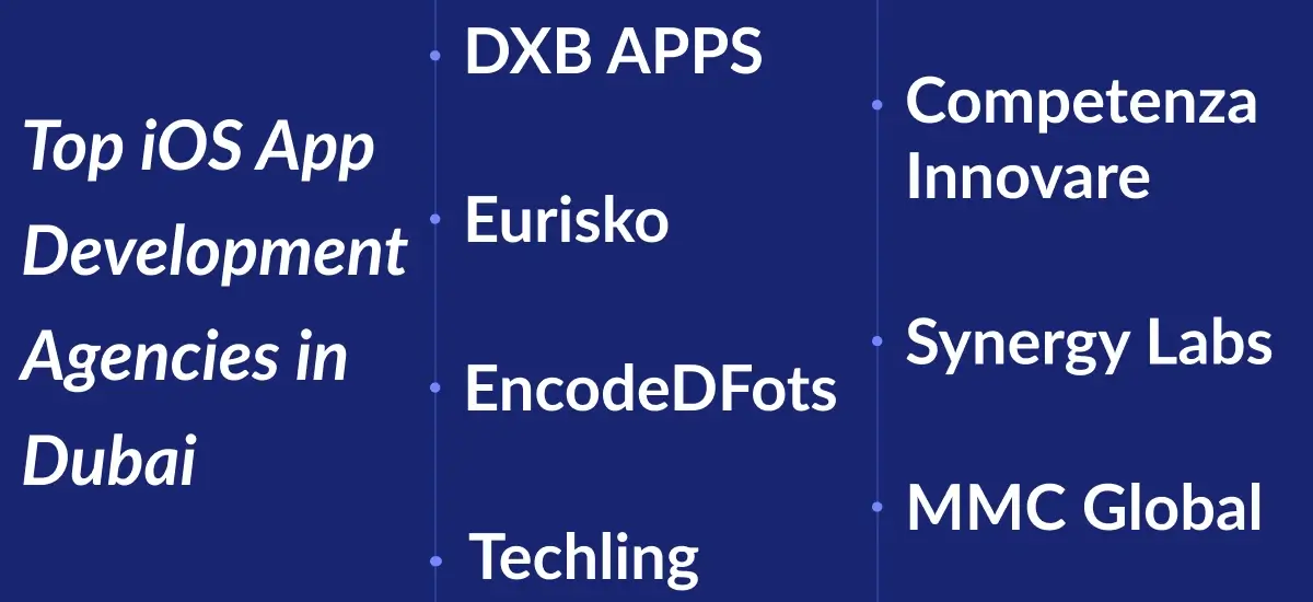 iOS App Development Agencies in Dubai
