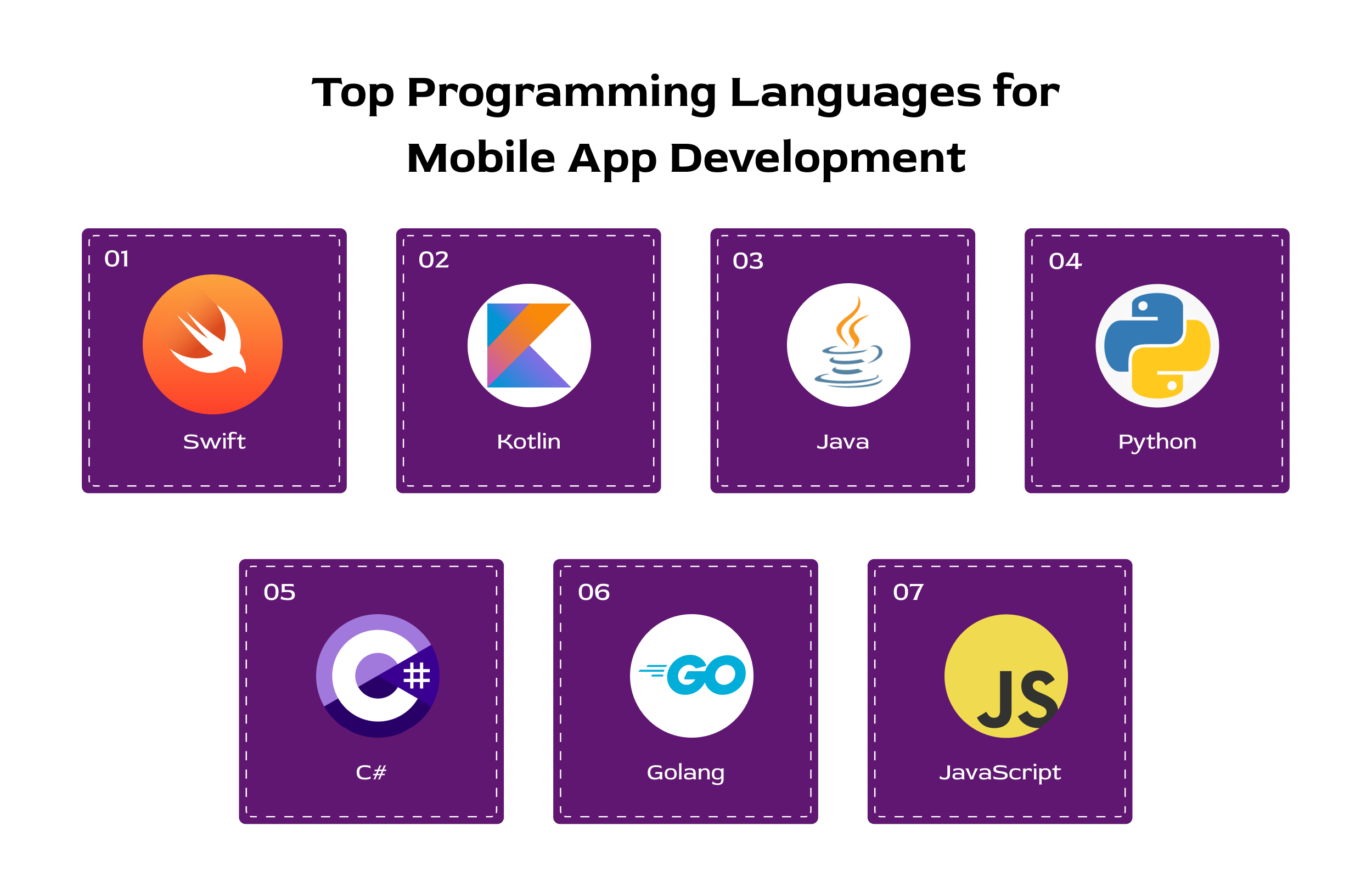 Top Programming Languages for Mobile App Development