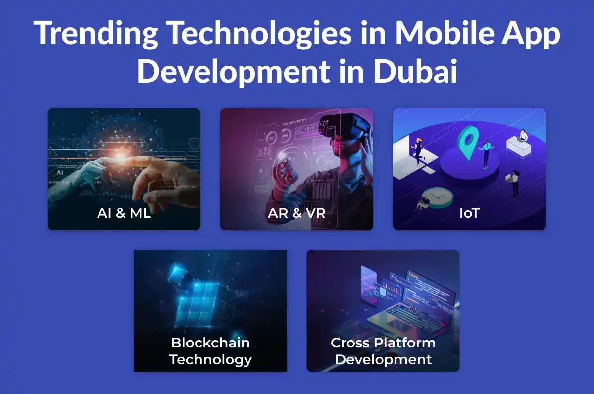 Trending Technologies in Mobile App Development Dubai