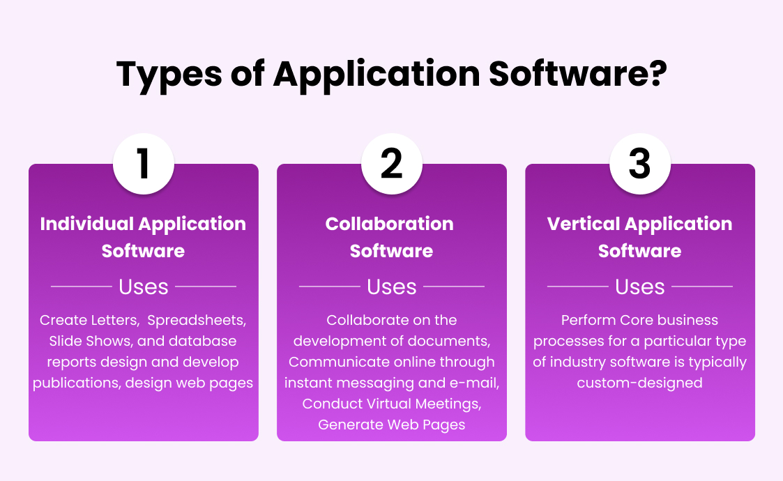 Types of Application Software?