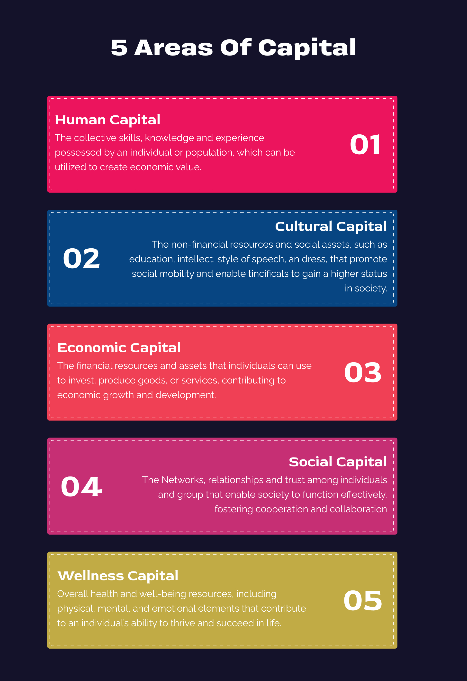 5 Areas Of Capital