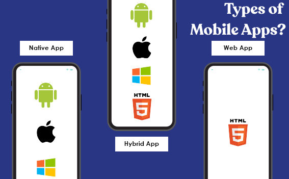 Types of Mobile Apps