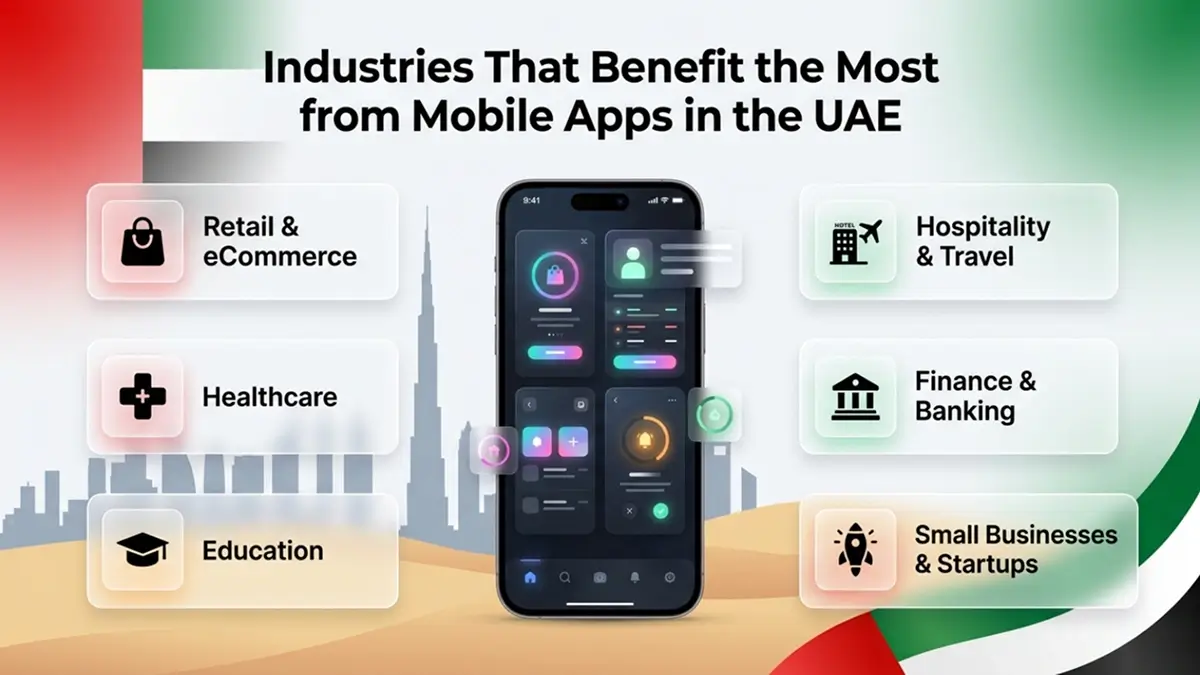 UAE industries benefiting from mobile apps infographic covering retail ecommerce healthcare education finance travel and startups