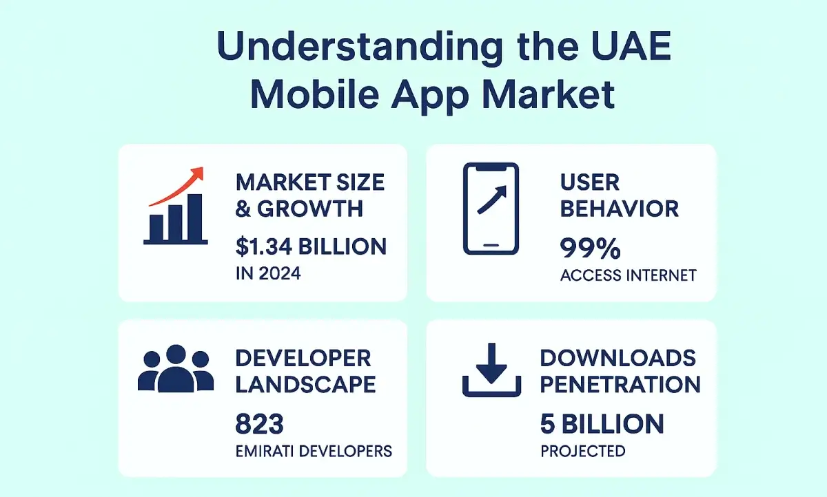 understanding uae mobile app market