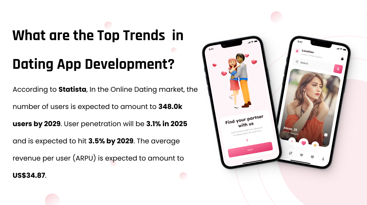 What are the Top Trends  in Dating App Development?