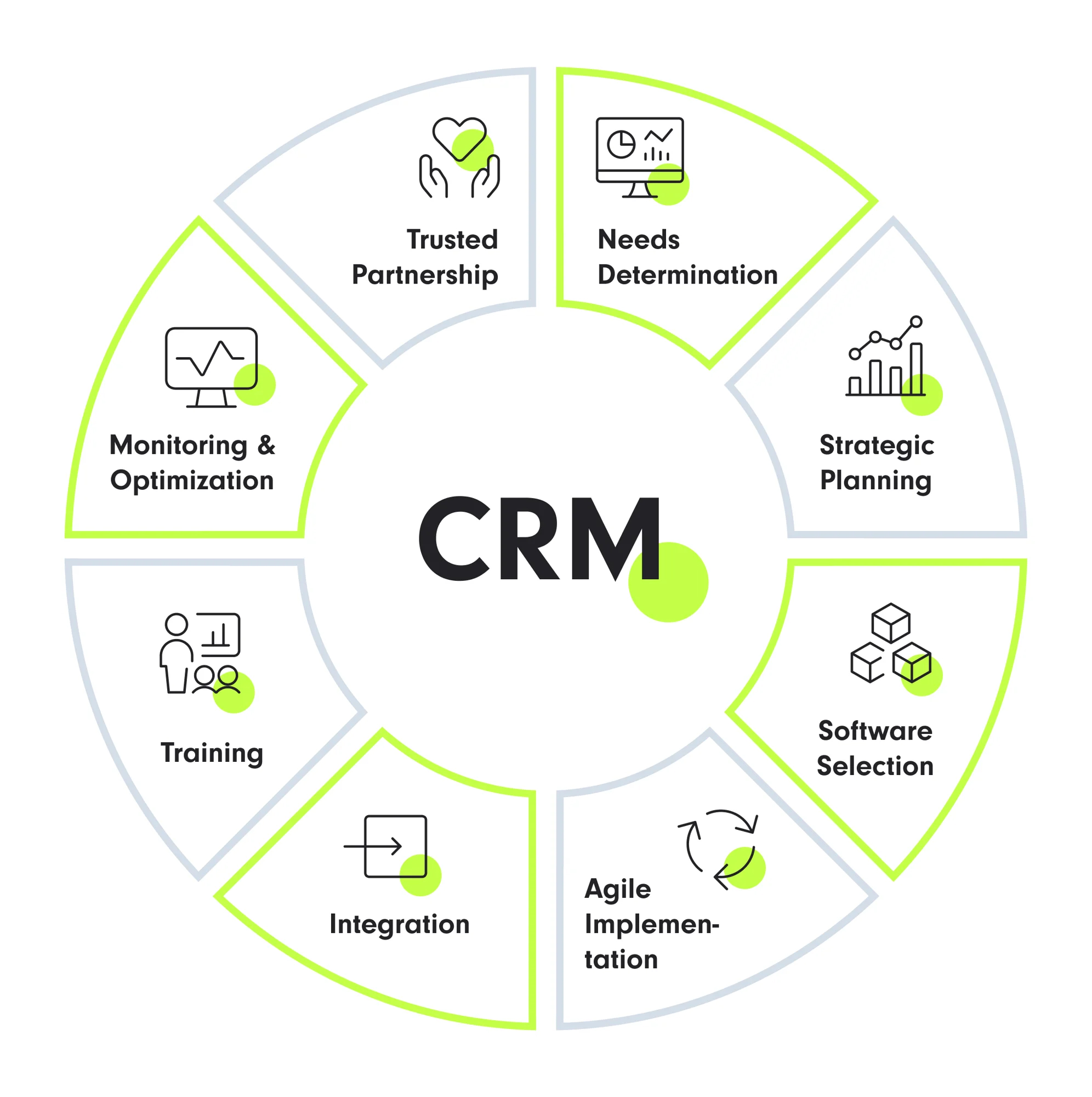 What is Crm Software? Explained by Experts