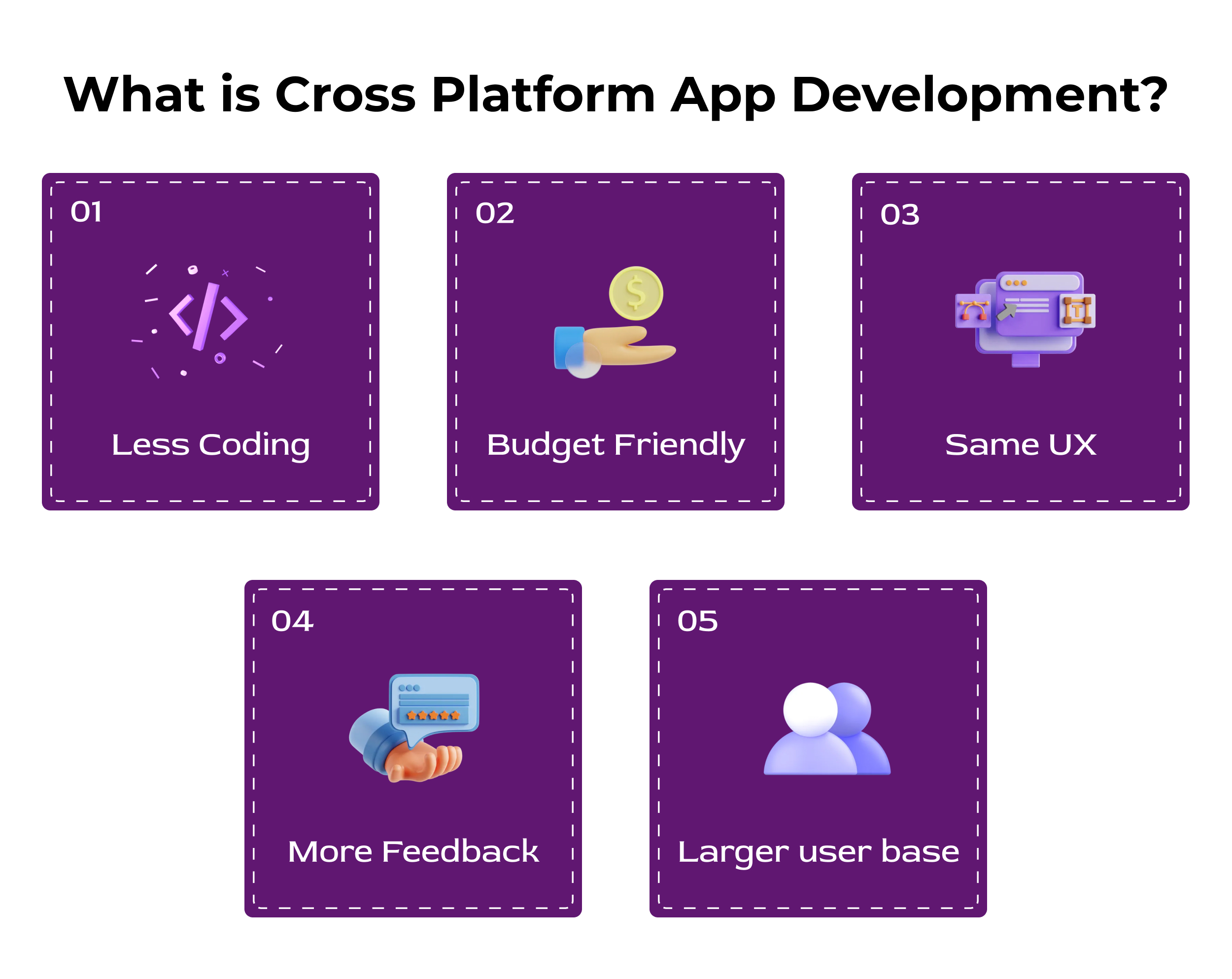 What is Cross Platform App Development?