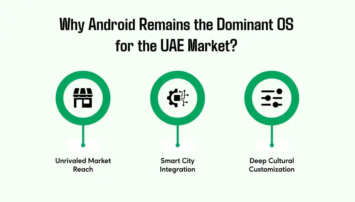 Why Android remains the dominant operating system in the UAE market, highlighting market share, affordability, device variety, Google ecosystem, and business adoption advantages.