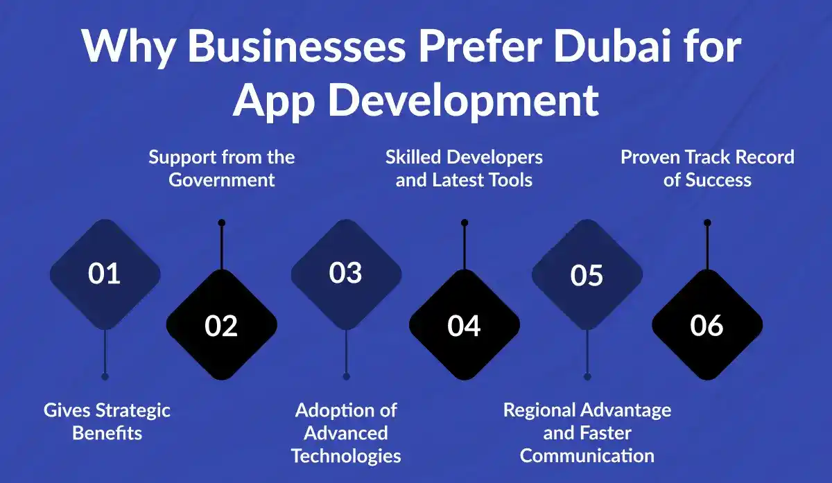 Why Businesses Prefer Dubai for  App Development
