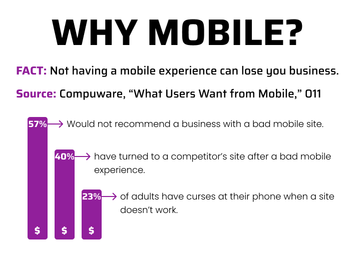 Why Mobile?